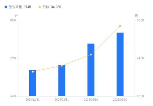 莱尔科技股价分析_莱尔科技股票发行公告_股票募集资金是好是坏