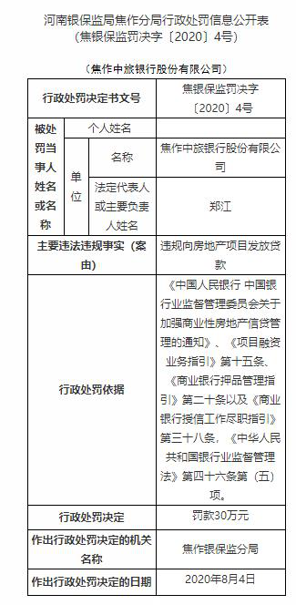 河南银保监局焦作分局罚款30万_焦作市商业银行股份有限公司_焦作中旅银行违规贷款行政处罚