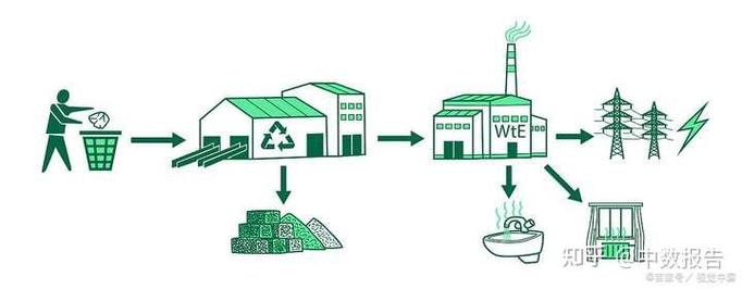 关于尽快细化有机废弃物农用标准促进资源化利用的答复