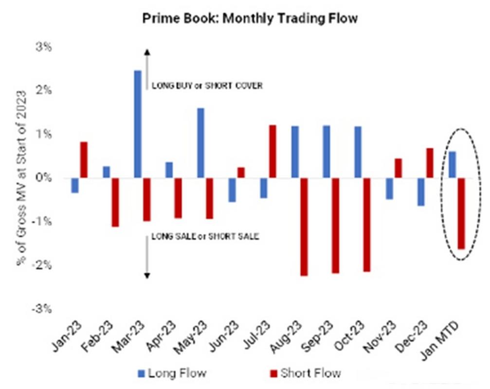 对冲基金做空策略_对冲基金经理使用了什么策略_索恩投资大会