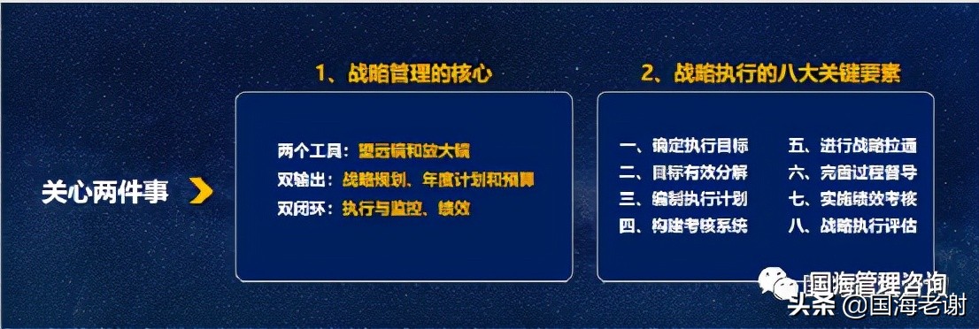 非盈利公司的平衡计分卡_战略定位生态位差异位_企业战略系统思维