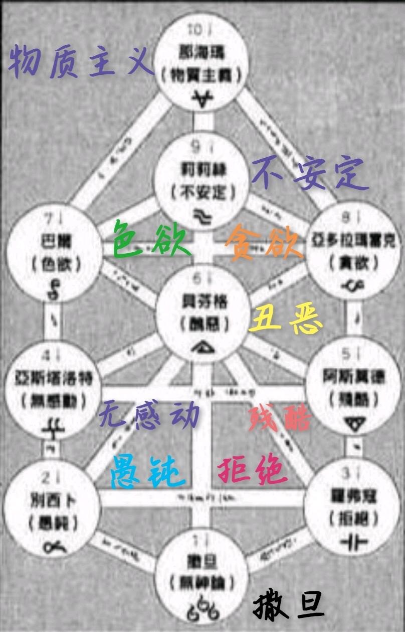 约会大作战之我是精灵_约会大作战精灵日常约会攻略_约会大作战的精灵