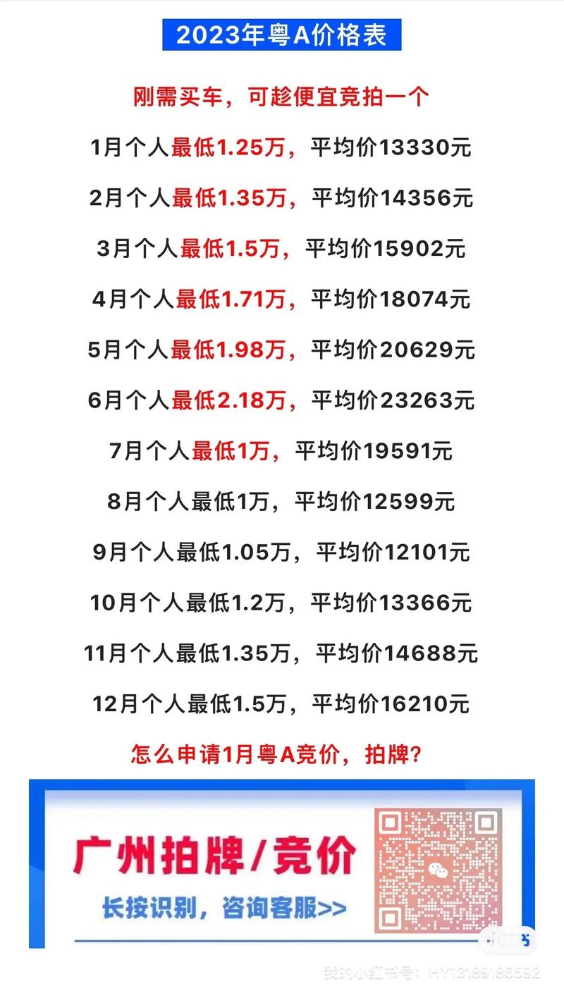 广州增量指标竞价：竞买人缴付贰仟元保证金相关要求及方式