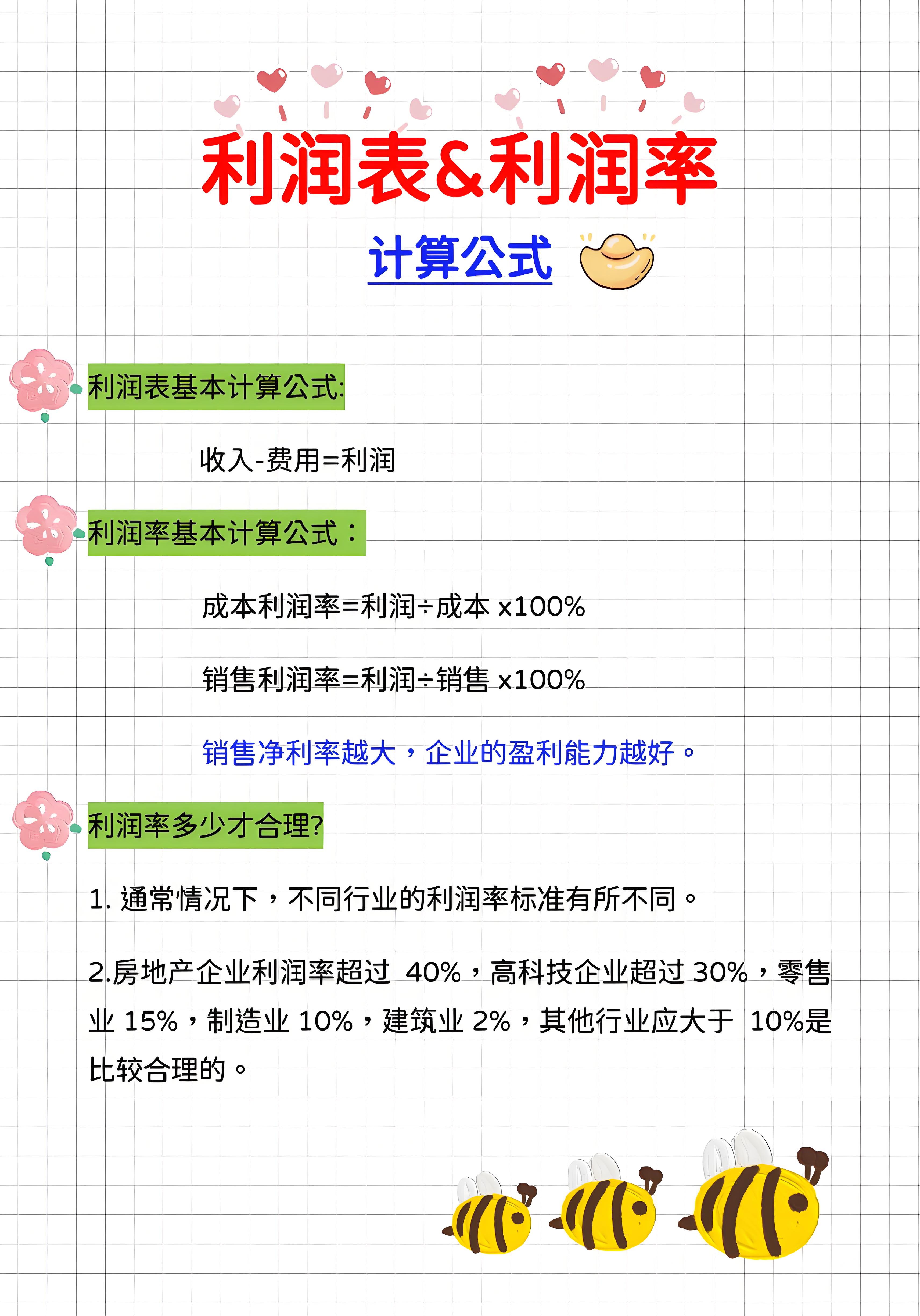 企业盈利能力分析 _ 销售利润率ROS计算 _零售业利润率多少才是合理的
