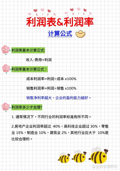销售利润率ROS计算 _零售业利润率多少才是合理的_企业盈利能力分析