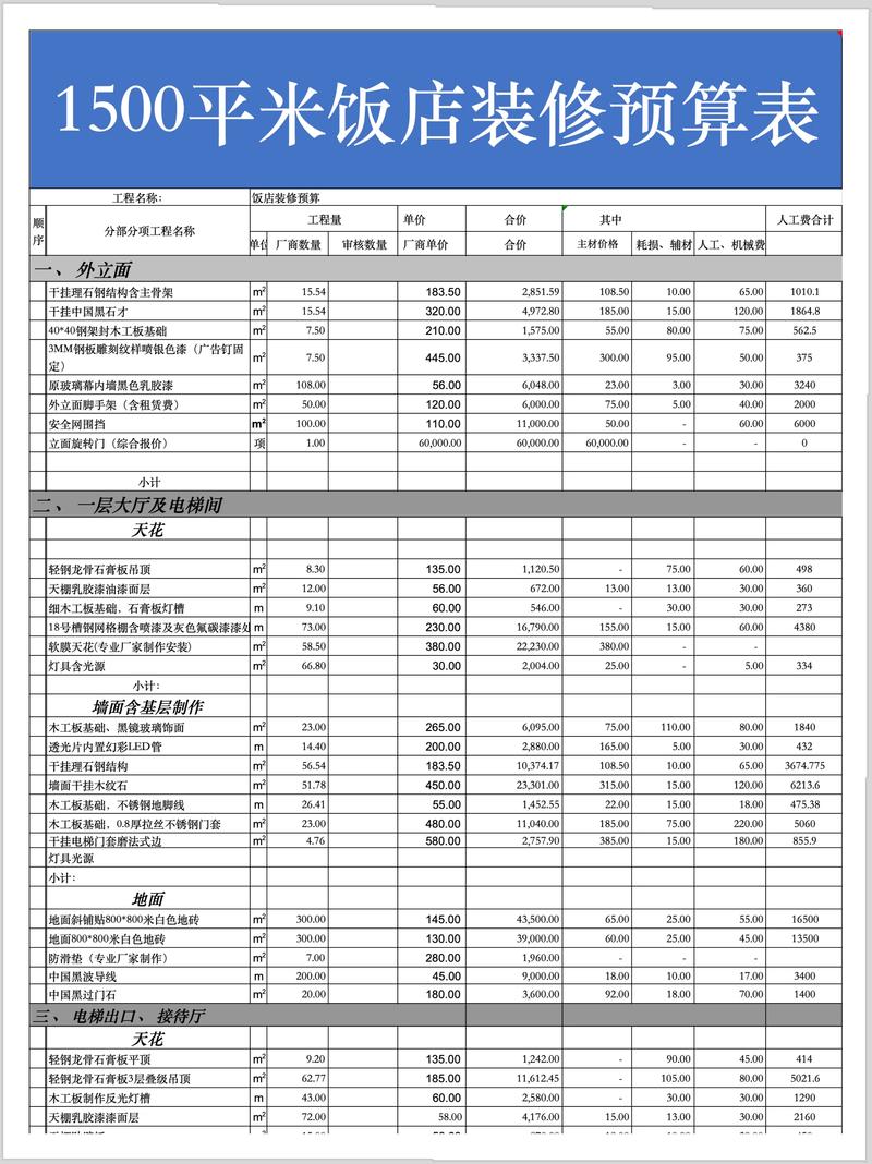 开设超市投资成本分析_超市创业初期费用预算_开超市国家有补贴吗