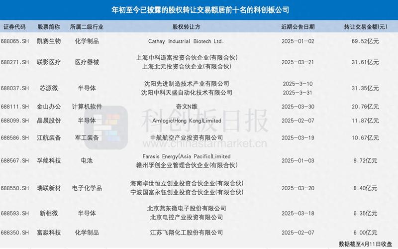 科创板股票转让税务处理_企业转让上市公司限售股交税问题_科创板股息红利税务处理