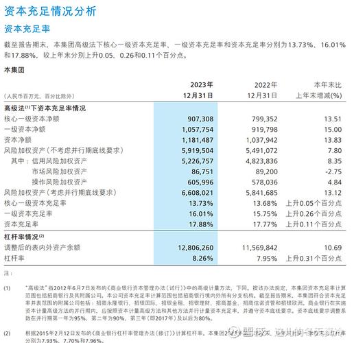 银行领域的关键指标：资本充足率，你了解多少？
