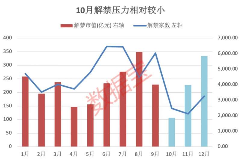 机械设备行业解禁股分析_10月A股解禁市值统计_股票解禁市值有什么影响