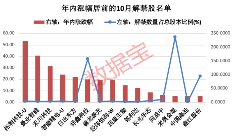 股票解禁市值有什么影响_机械设备行业解禁股分析_10月A股解禁市值统计