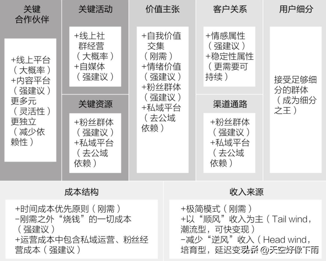非盈利公司的平衡计分卡_一人公司平衡计分卡_一人公司商业模式画布