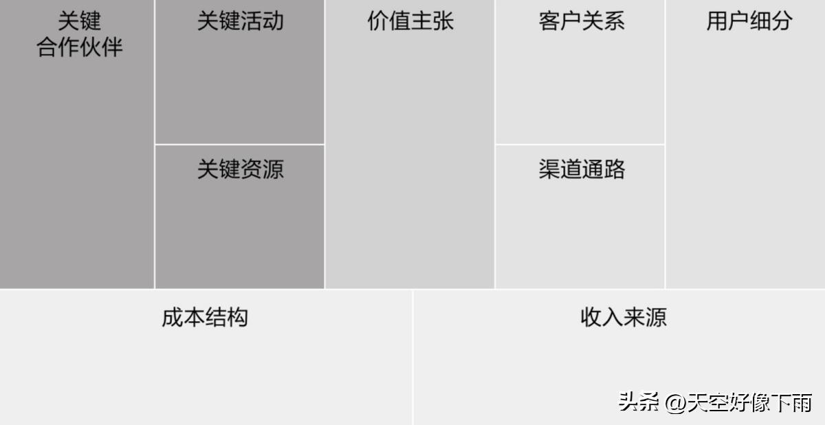 一人公司商业模式画布_一人公司平衡计分卡_非盈利公司的平衡计分卡