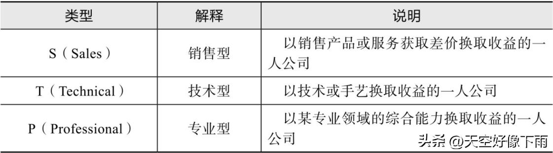 一人公司平衡计分卡_一人公司商业模式画布_非盈利公司的平衡计分卡