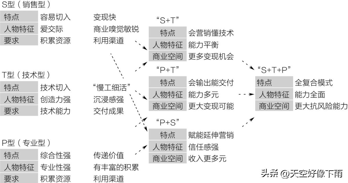 非盈利公司的平衡计分卡_一人公司商业模式画布_一人公司平衡计分卡