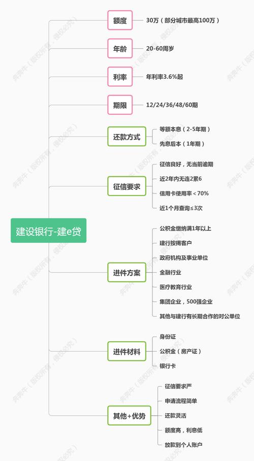 建设银行经营贷款申请条件_建设银行网上贷款条件_建设银行经营贷款流程