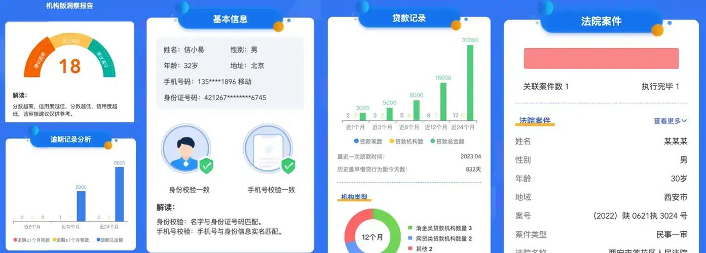 网贷结清后大数据更新时间_银行大数据多长时间更新一次_网贷还款后信用记录消除周期