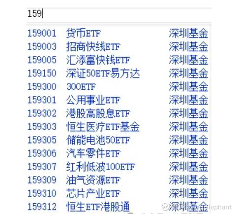 ETF投资误区_股票买卖手续费特别高_ETF交易费用