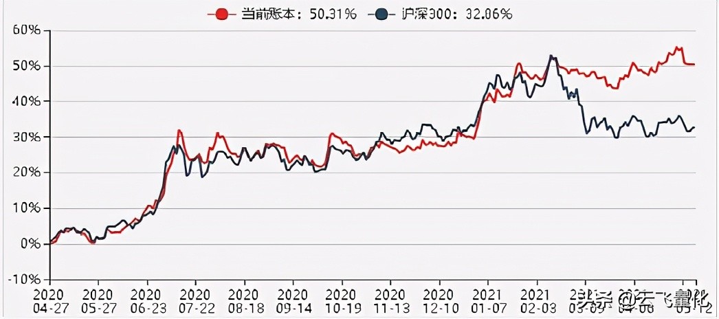 ETF交易费用_股票买卖手续费特别高_ETF投资误区