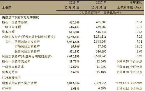 资本充足率：金融机构稳健运营的关键指标，你了解多少？