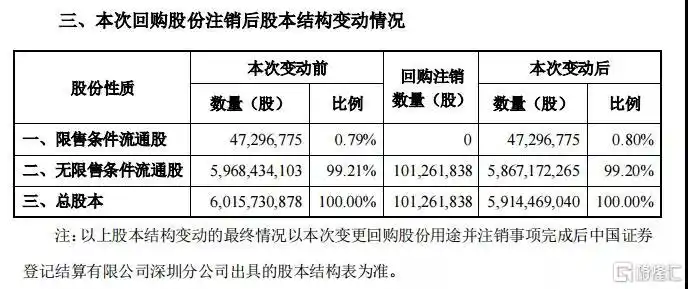 A股市场分析_全球市场个股热点_股票解禁市值有什么影响
