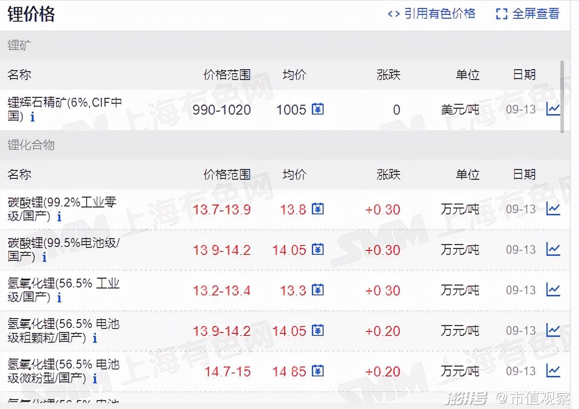 天齐锂业港股发行进展_天齐锂业H股上市_锂矿板块行情分析