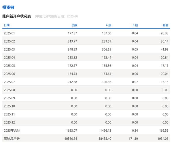股票买卖手续费特别高_新开户券商手续费多少_年轻投资者如何避免高额佣金