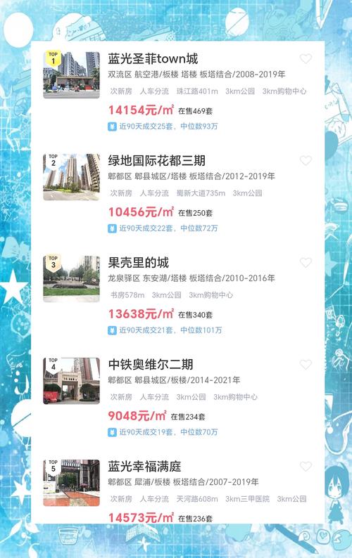 2017年死守北上广买房真能不吃亏？多地房价有降有升