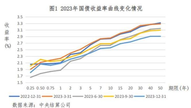 2023年8月金融市场运行情况：债券市场发行情况公布