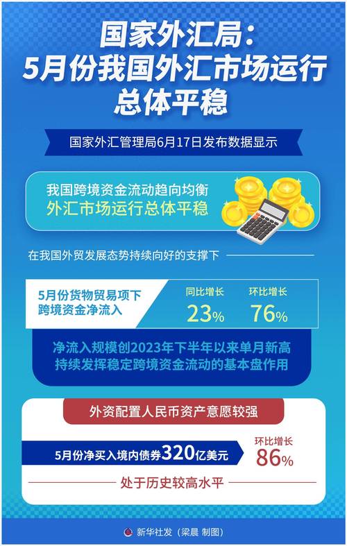 银行外汇保证金交易_中国外汇市场开放_中国外汇保证金交易监管