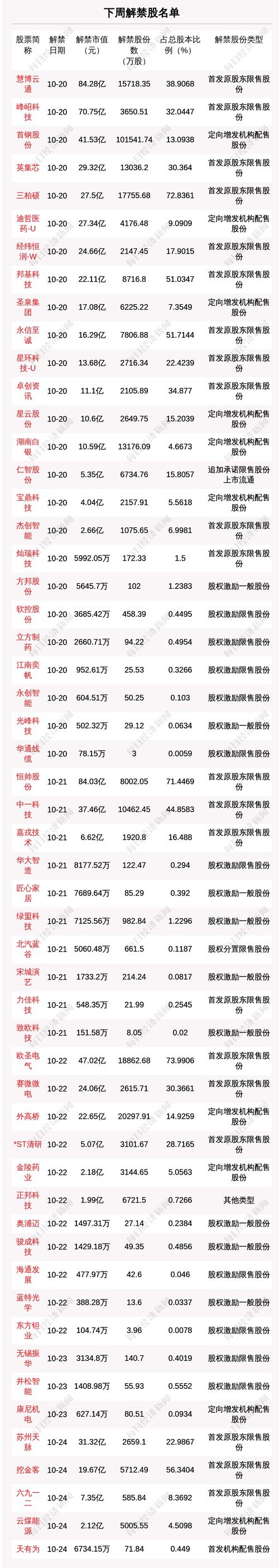 跨境电商龙头限售股解禁_股票解禁市值有什么影响_安克创新解禁市值