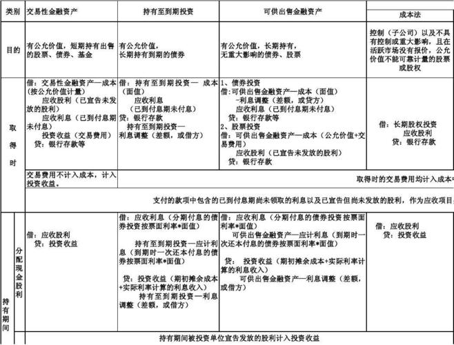 短期的有价证券_交易性金融资产持有至到期投资核算_有价证券金融资产核算方式