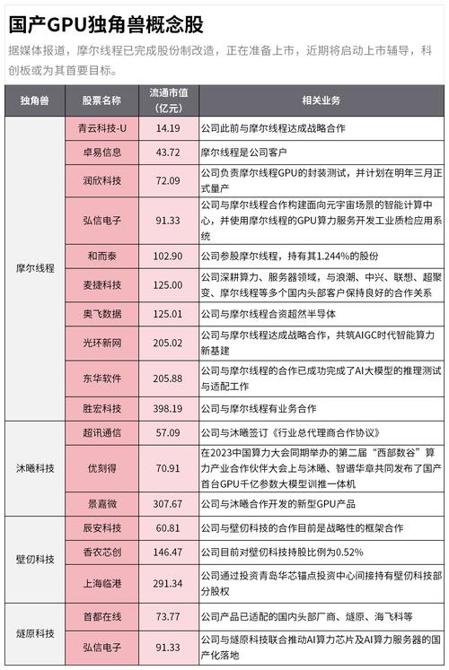 独角兽企业同股不同权，能否符合A股监管要求？