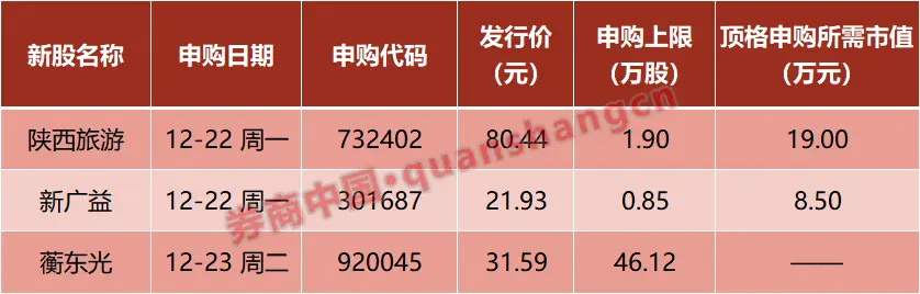 中概股公司有哪些_网信办严打资本市场谣言_国常会经济部署