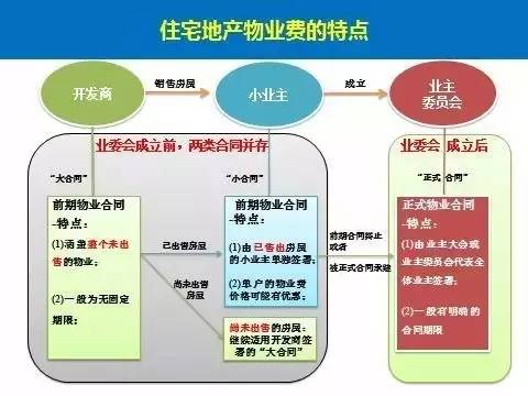 REITs与类REITs产品对比_房地产资产证券化市场前景_债务证券收益比较