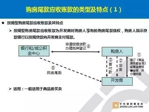 房地产资产证券化市场前景_债务证券收益比较_REITs与类REITs产品对比