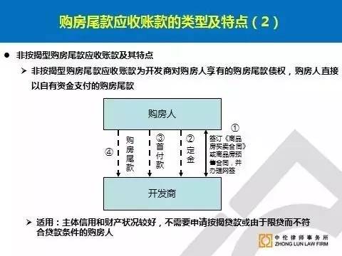 债务证券收益比较_REITs与类REITs产品对比_房地产资产证券化市场前景