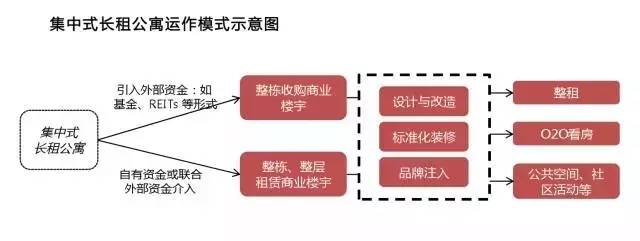 REITs与类REITs产品对比_房地产资产证券化市场前景_债务证券收益比较
