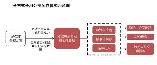 REITs与类REITs产品对比_房地产资产证券化市场前景_债务证券收益比较