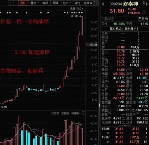 4月8日尾盘次新板块分歧，永茂泰天地板，明日泰坦股份走势几何？