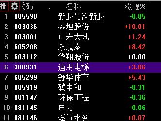 低位次新股选择标准_次新股涨停策略_003开头新股一般有几个涨停