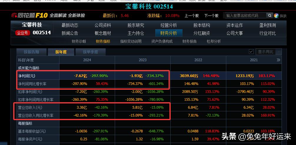 宝馨科技退市风险警示分析_宝馨科技出大利好股票却跌_宝馨科技股价两连板原因