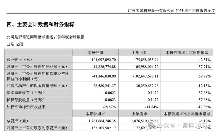 宝馨科技退市风险警示分析_宝馨科技股价两连板原因_宝馨科技出大利好股票却跌