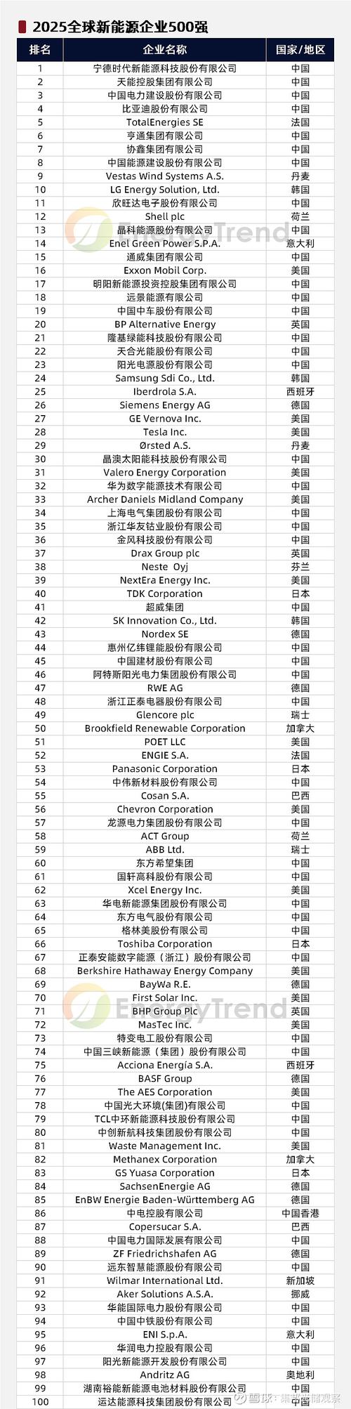 2025年世界500强企业排行榜发布，利润额成排序依据