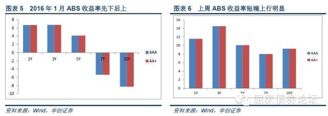 信贷证券发行资产化方式是什么_信贷证券发行资产化方式有哪些_信贷资产证券化发行方式