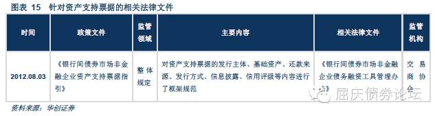 信贷证券发行资产化方式是什么_信贷资产证券化发行方式_信贷证券发行资产化方式有哪些