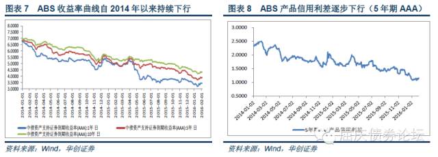 信贷资产证券化发行方式_信贷证券发行资产化方式是什么_信贷证券发行资产化方式有哪些