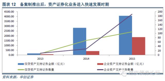 信贷资产证券化发行方式_信贷证券发行资产化方式是什么_信贷证券发行资产化方式有哪些