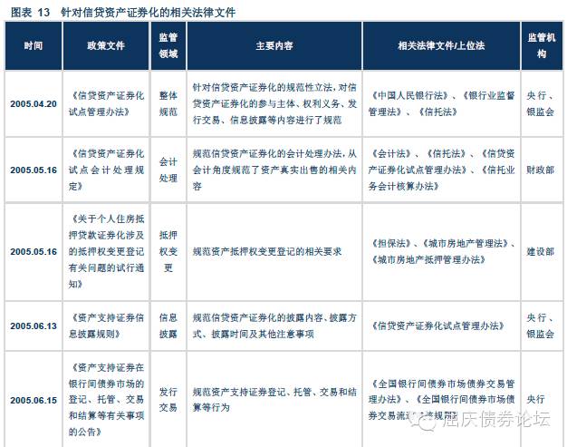 信贷资产证券化发行方式_信贷证券发行资产化方式有哪些_信贷证券发行资产化方式是什么