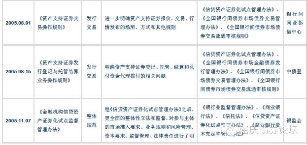 信贷证券发行资产化方式有哪些_信贷资产证券化发行方式_信贷证券发行资产化方式是什么