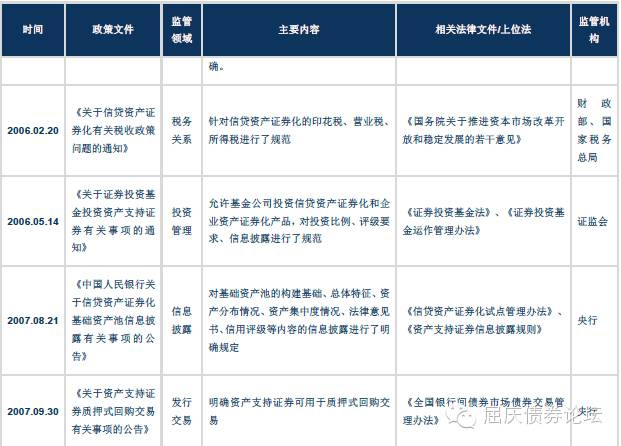 信贷资产证券化发行方式_信贷证券发行资产化方式是什么_信贷证券发行资产化方式有哪些